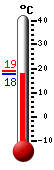 Currently 18.1, Max: 19.1, Min: 18.0