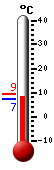 Currently 7.8, Max: 9.2, Min: 7.2